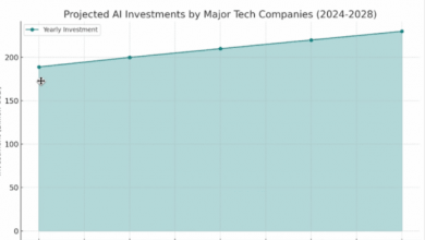 from-funnels-to-flywheels:-how-ai-is-transforming-saas-marketing-forever